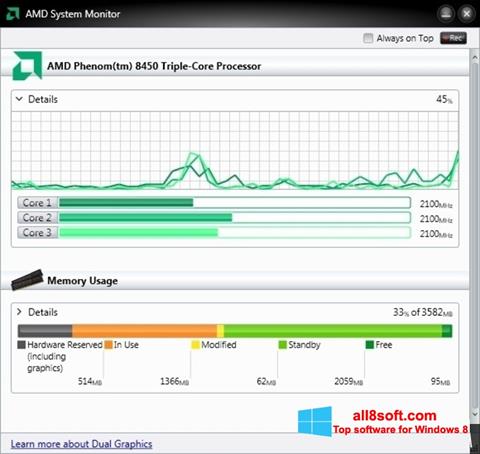Скріншот AMD System Monitor для Windows 8
