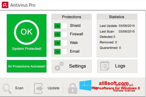 Скріншот Avira Antivirus Pro для Windows 8